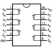 Symbole podstawowych bramek logicznych Bramka