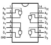 Teoria układów logicznych Symbole