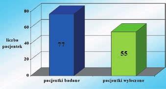 Ryc. 1. Ocena efektów leczenia zachowawczego Tabela 1.