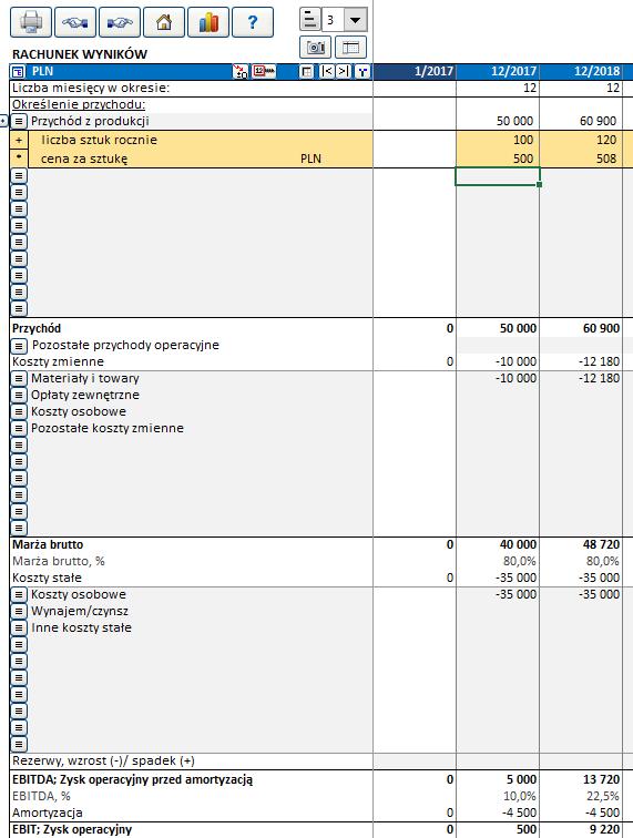 Tabela Rachunek wyników (widok częściowy) Datapartner