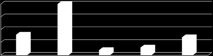 -ferryt. utw. wydziel. (%) Stężenie węgla 0.20 0.15 0.10 0.