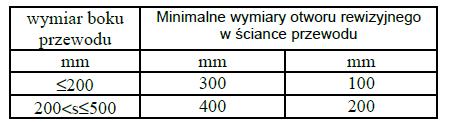 w pomieszczeniach należy zastosować podane elementy naw./wyw. lub inne o podobnych parametrach technicznych (zasięg krytyczny, wsp.