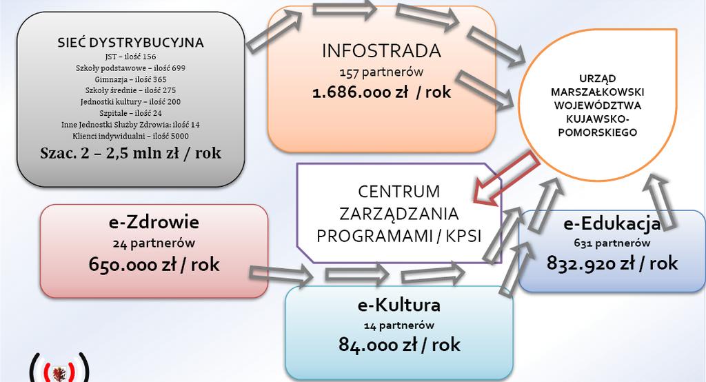 Planowane koszty