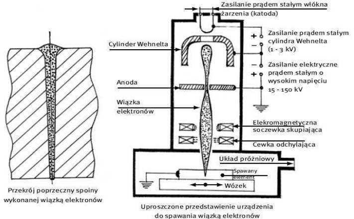 spoiny (20:1) z dużą szybkością