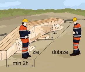 z odpowiednią asekuracją, po uprzednim zaplanowaniu ewentualnej skutecznej ewakuacji, pod bezpośrednim nadzorem. 17.