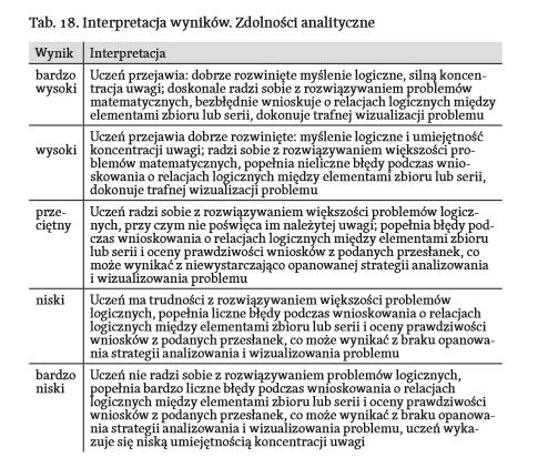 KLUCZ DLA PRZEPROWADZAJĄCYCH DIAGNOZĘ 1, 2 steny wyniki bardzo niskie, 3, 4 steny wyniki