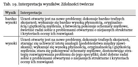 KLUCZ DLA PRZEPROWADZAJĄCYCH DIAGNOZĘ 1, 2 steny wyniki bardzo niskie, 3, 4