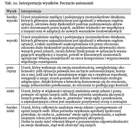 KLUCZ DLA PRZEPROWADZAJĄCYCH DIAGNOZĘ 1, 2 steny wyniki bardzo niskie, 3, 4 steny wyniki