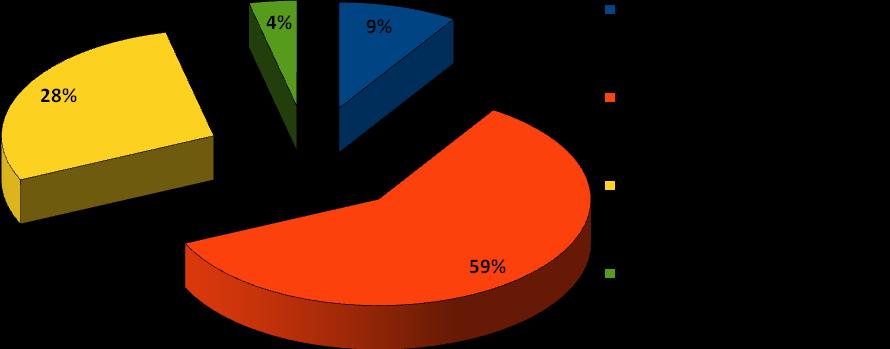 Źródła informacji o chorobie Ponad połowa ankietowanych (59%) ocenia swoją wiedzę na temat samokontroli ciśnienia tętniczego jako dość dużą, ale wymagającą uzupełnienia.