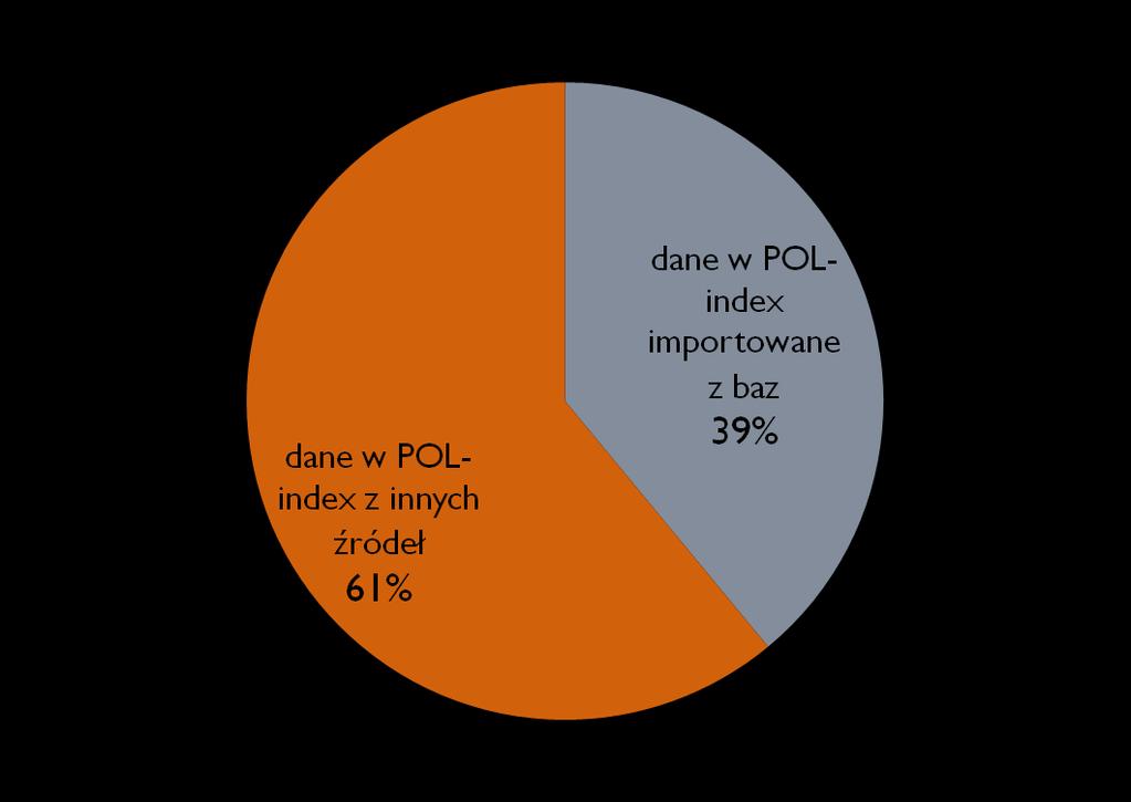 Bazy bibliograficzne a POL-index Dane zostały poprawnie wprowadzone do systemu POL-index przez 1578 [ ] czasopism. Kulczycki E.