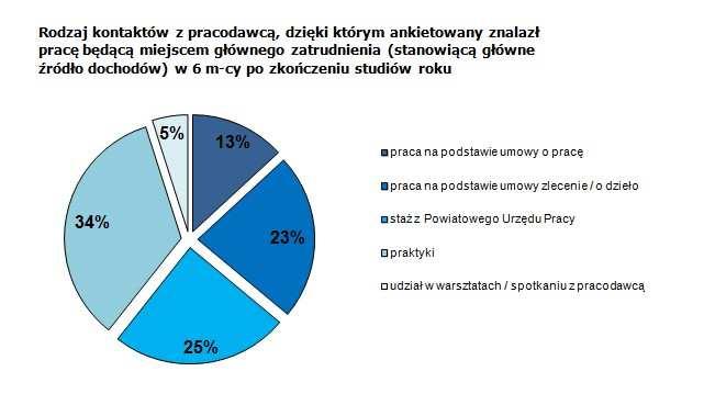 4. PROGNOZY RYNKU PRACY BAROMETR ZAWODÓW Barometr zawodów to badanie, które przewiduje zapotrzebowanie na pracowników na kolejny rok.