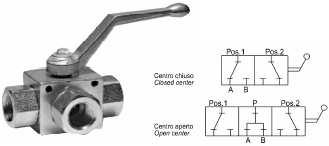 Zawory hydrauliczne Zawór kulowy 3 -drogowy VP3V01 RSAP3V01 1/4" 15