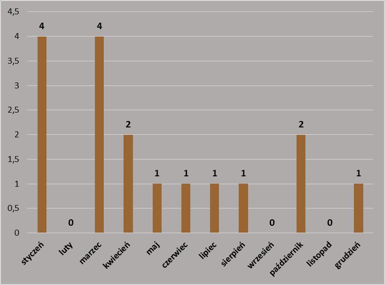 NADZÓR PPIS W ŻYWCU NAD ŚRODKAMI ZASTĘPCZYMI SYTUACJA EPIDEMIOLOGICZNA.