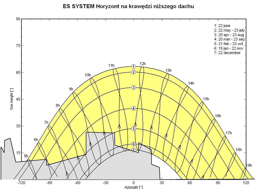 Obrys horyzontu J.