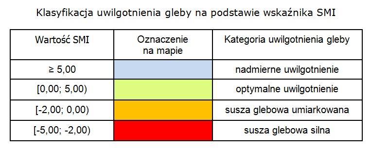 Wskaźnik uwilgotnienia gleby SMI (Soil Moisture Index) SMI 5 10 ZWU ZWU a ZWU a aktualny zapas wody