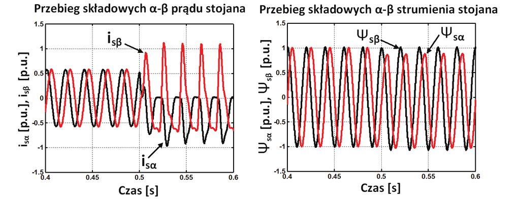 Na podstawie tych danych możliwe jest zatem nie tylko stwierdzenie wystąpienia uszkodzenia, ale także zidentyfikowanie, który z łączników uległ awarii.