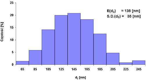 Morphology and the grain size distribution of the α-al 2O