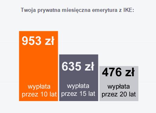 Ile mogę zaoszczędzić dodatkowo w trzecim filarze?