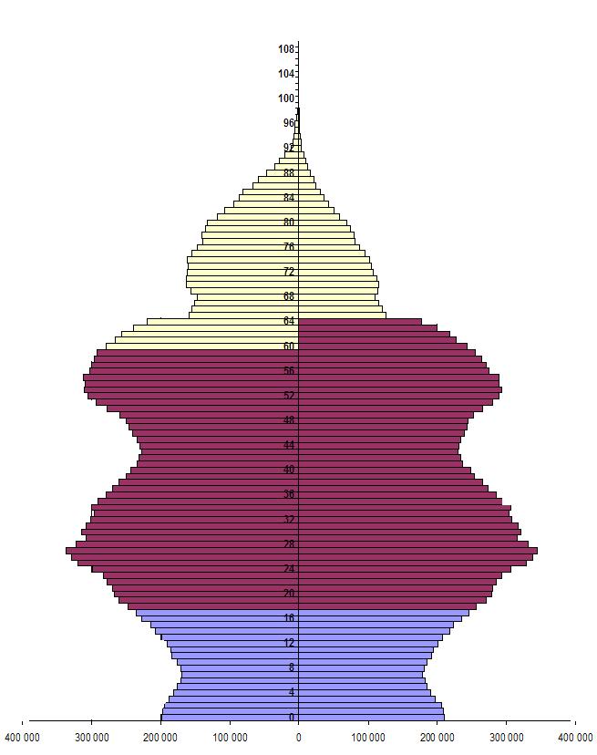 populacji 64,5% populacji 24,6 mln - 9,8 mln 14,8 mln 48,3%