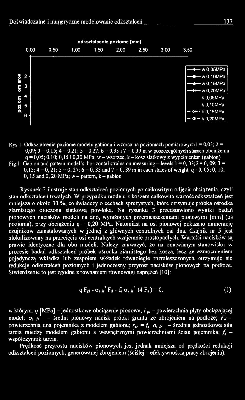 i 0,20 MPa; w - wzorzec, k - kosz siatkowy z wypełnieniem (gabion) Fig. 1.