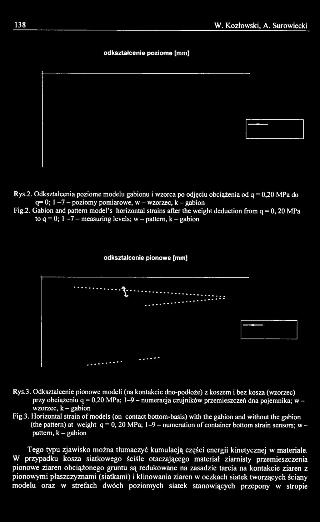 Odkształcenie pionowe modeli (na kontakcie dno-podloże) z koszem i bez kosza (wzorzec) przy obciążeniu q = 0,20 MPa; 1-9 - numeracja czujników przemieszczeń dna pojemnika; w - wzorzec, k - gabion Fig.