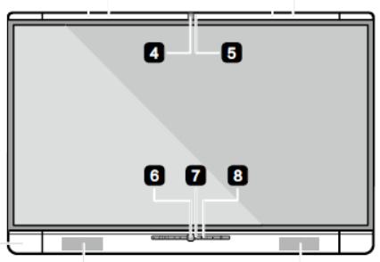 Budowa monitora 1. Panel złączy 2. Głośniki 3. Mikrofon 4.