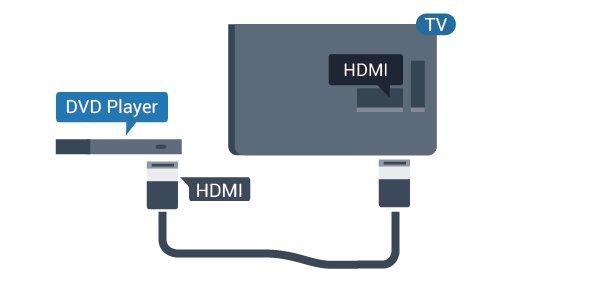 Jeśli odtwarzacz DVD został podłączony przy użyciu przewodu HDMI i obsługuje funkcję EasyLink CEC, możliwa jest jego obsługa za pomocą pilota zdalnego sterowania telewizora. 4.