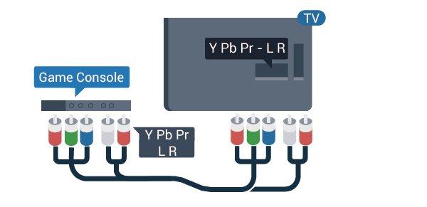 HDMI CVBS - Audio L R Aby uzyskać najlepszą jakość, podłącz konsolę do gier do telewizora za pomocą przewodu HDMI High Speed. Połączenie kompozytowe wideo CVBS zapewnia wysoką jakość przesyłu.