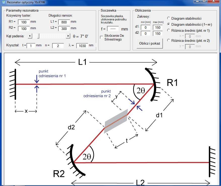 Rysunek 5: Wygl d interfejsu programu sªu» cego do symulacji dziaªania rezonatora liniowego.