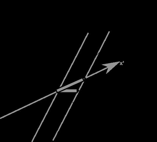 czyli x B = l/γ, a zatem zmierzona przez stojącego obserwatora długość rakiety to: 1 v2 c 2 l, gdzie l to długość rakiety mierzona z punktu widzenia układu z nią związanego (czyli tak jakby się nie