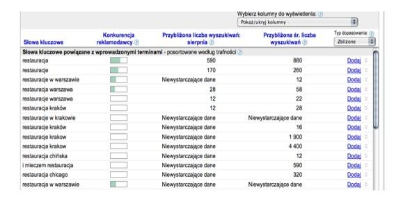 Pozycjonowanie językowe https://adwords.google.