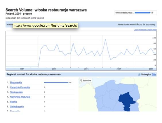 Pozycjonowanie językowe Przepis na udaną frazę słów kluczowych to wczucie się w użytkownika i zbudowanie fraz, którymi opisuje on swój problem.