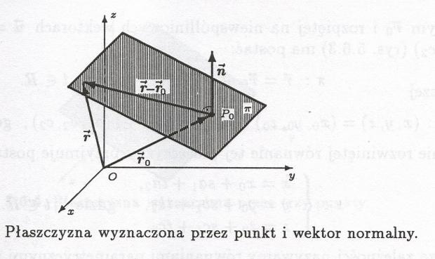 Ekoenergetyka Matematyka. Wykład 6.