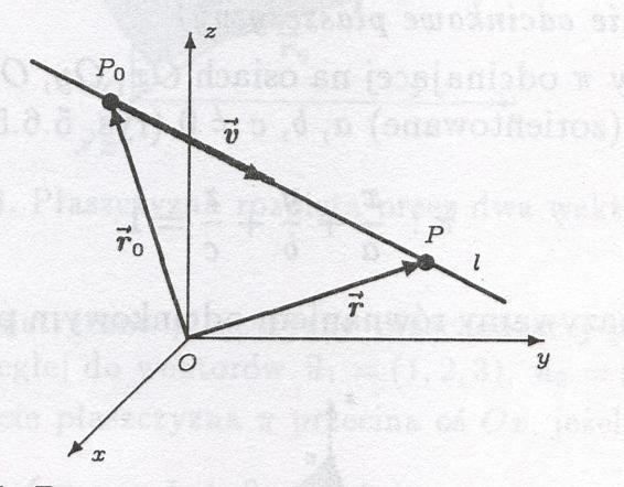 Fakt (równanie kierunkowe prostej) Równanie prostej l przechodzącej przez punkt P0 ( x0, y0, z0) i wyznaczonej przez niezerowy wektor kierunku v [ a, b, c] ma postać l