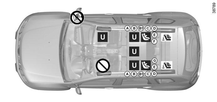 BEZPIECZEŃSTWO DZIECI: montaż fotelika dla dziecka (3/6) Pojazdy bez poduszki powietrznej LUB z odłączoną poduszką powietrzną Fotelik dla dziecka mocowany przy pomocy systemu ISOFIX ümiejsce, na