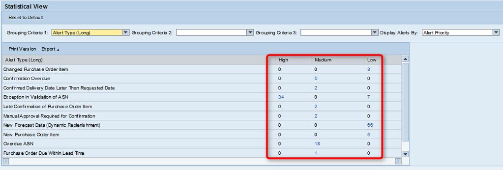 Korzystanie z widoku statystycznego (Statistical View) w module SAP SNC (ciąg dalszy) Lista alertów na