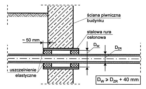 odległości pozwalające na bezpieczny montaż i późniejszą eksploatację.