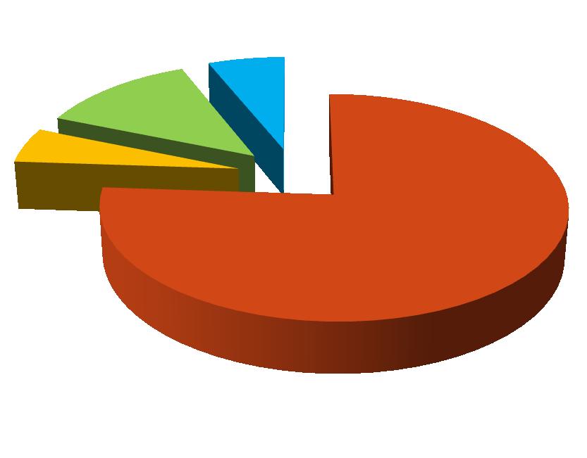 Status użytkownika: 53 130 63 student 782 doktorant nauczyciel akademicki inny