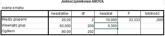 16. Pewien eksperymentator sprawdził czy ocena smaku ciasta uzależniona jest od formy jego podania.