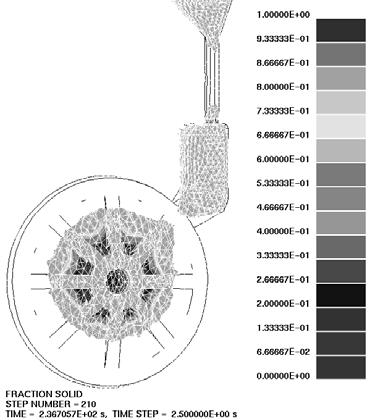 The field of solidification time in vertical position of mould.