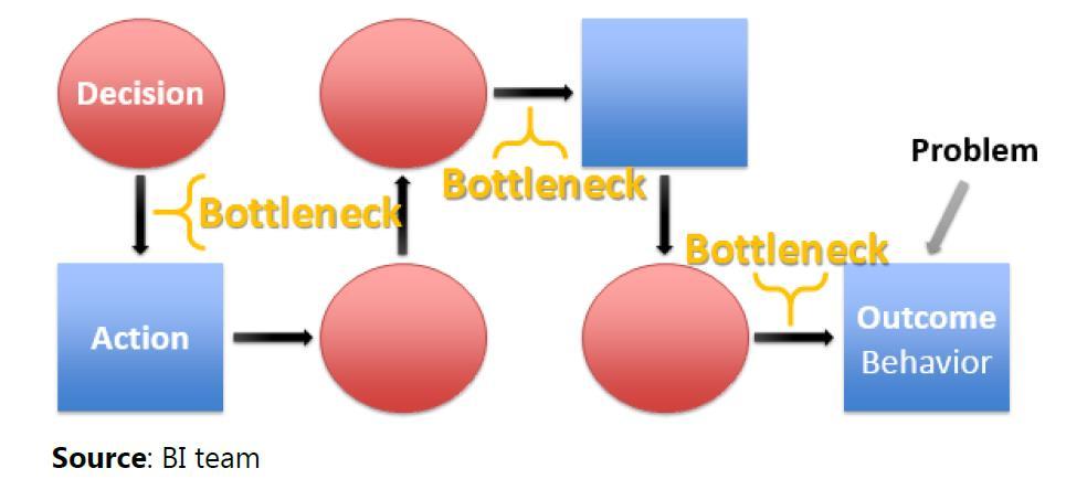 Mapa procesu