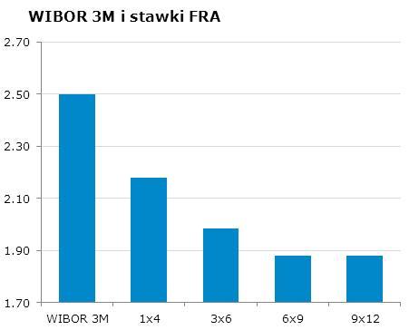 2427 10Y 2.8 2.83 9x12 1.83 1.88 CHF/PLN 3.4662 Uwaga!