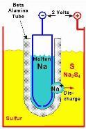 2 O 2 O 2 H 2 katoda anoda elektrolit