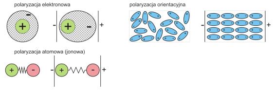 5,5 20 100 16 40 Rezystywność [Ωm] 1,0 10 9 (20 0 C) 7,0 10 2 (600 0 C) 1,0 10 12 (20 0 C) 1,0 10 7 (600 0 C) 1,0 10 10 (300 0 C) 1,0 10 9