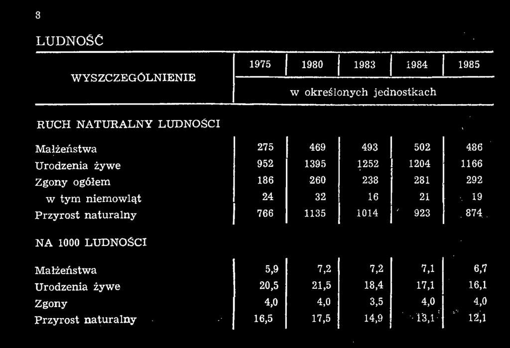 określonych jednostkach % i NA 1000