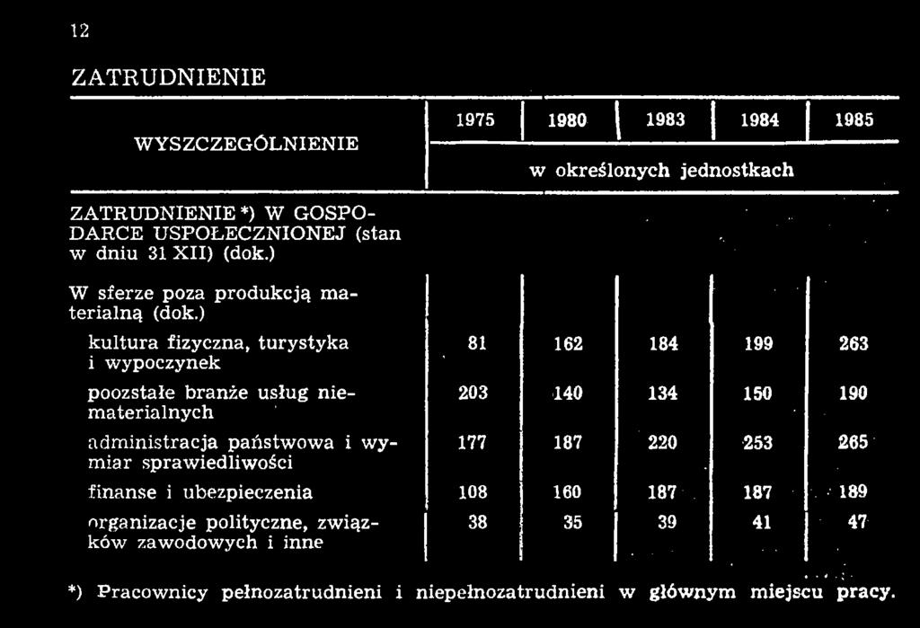 finanse i ubezpieczenia organizacje polityczne, związków zawodowych