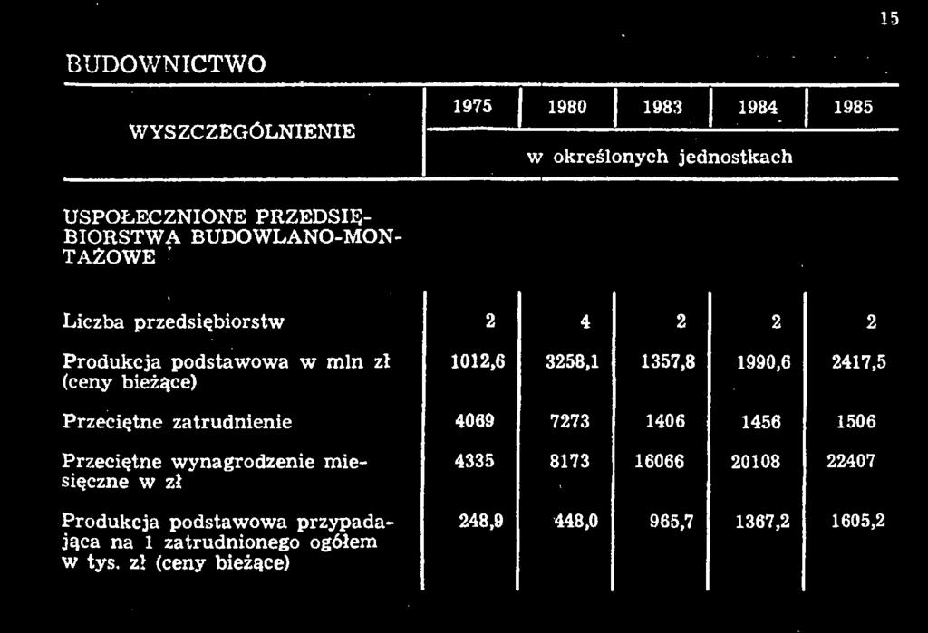 wynagrodzenie miesięczne w zł Produkcja