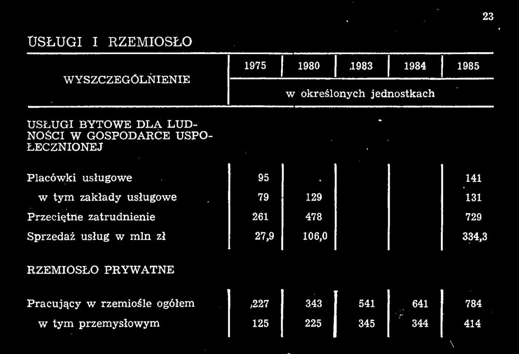 usługowe w tym zakłady usługowe