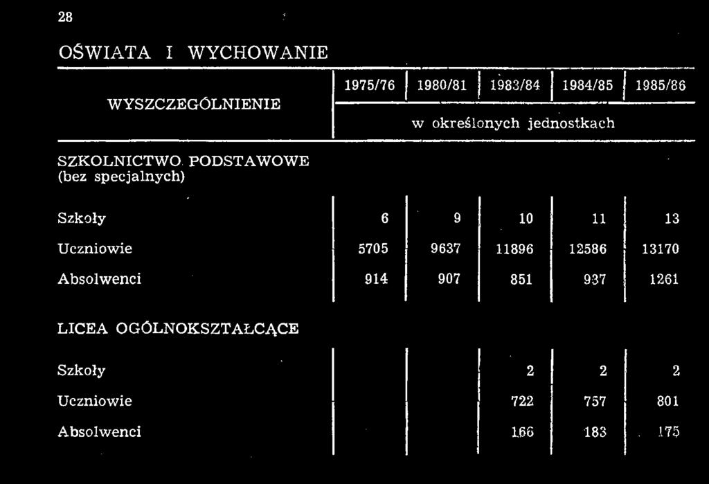 1 1984/85 w określonych