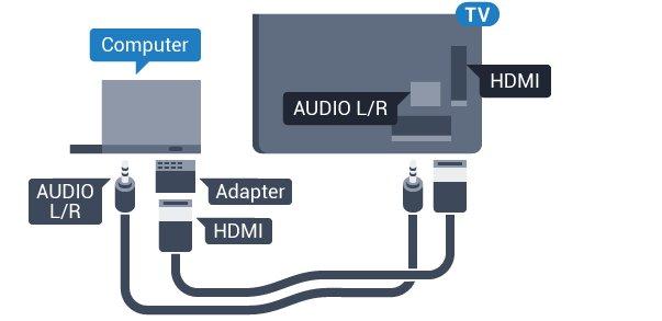 Połączenie DVI do HDMI Możesz także użyć adaptera DVI-HDMI (sprzedawanego oddzielnie) w celu podłączenia